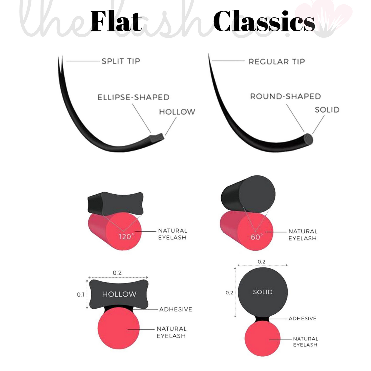 Flat Classic Lash Trays - 0.15 Diameter